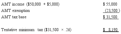 The Prasad Trust incurred the following items for 2014.    Compute Prasad's tentative minimum tax for the year. Prasad does not hold any credits available to reduce the AMT liability.     