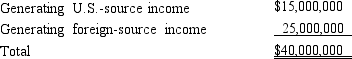 Goolsbee, Inc., a U.S. corporation, generates U.S.­source and foreign­source gross income. Goolsbee's assets (tax book value) are as follows.    Goolsbee incurs interest expense of $200,000. Using the asset method and the tax book value, apportion interest expense to foreign-source income.