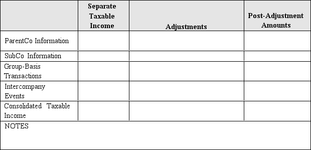 In the current year, Parent Corporation provided advertising services to its 100%-owned subsidiary, SubCo, under a contract that requires no payments to Parent until next year. Both parties use the accrual method of tax accounting and a calendar tax year. The services that Parent rendered were valued at $250,000. In addition, Parent received $20,000 of interest payments from SubCo., relative to an arm's length note between them. Including these transactions, Parent's taxable income for the year amounted to $400,000. SubCo reported $200,000 separate taxable income. Derive the group's consolidated taxable income, using the format of Figure 8­2.   
