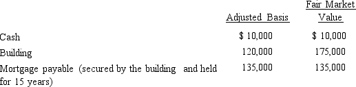 Dick, a cash basis taxpayer, incorporates his sole proprietorship. He transfers the following items to newly created Orange Corporation.   With respect to this transaction: A)  Orange Corporation's basis in the building is $120,000. B)  Dick has no recognized gain. C)  Dick has a recognized gain of $5,000. D)  Dick has a recognized gain of $10,000. E)  None of the above.
