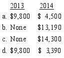 In 2013,Juan and Juanita incur $9,800 in legal and adoption fees directly related to the adoption of an infant son born in a nearby state.Over the next year,they incur another $4,500 of adoption expenses.The adoption becomes final in 2014.Which of the following choices properly reflects the amounts and years in which the adoption expenses credit is available    E)None of these.