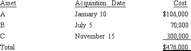 Audra acquires the following new five-year class property in 2014:    Audra's taxable income from her business would not create a limitation for purposes of the § 179 deduction.Audra does not take additional first-year depreciation (if available).Determine her total cost recovery deduction (including the § 179 deduction)for the year.