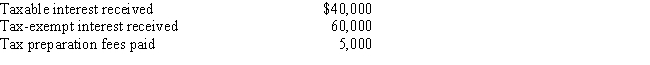 The Chen Trust incurred the following items during the year. What is Chen's deduction for the tax preparation fees?   A) $0 B) $2,000 C) $3,000 D) $5,000