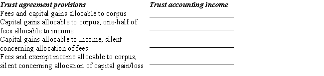 The Kapoor Trust is your client.Complete the chart below,indicating Kapoor's trust accounting income for each of the alternatives. ​       