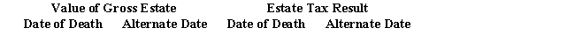 In which,if any,of the following independent situations can the alternate valuation date be elected?   A) ​​   ​ B) ​​   ​ C) ​​   ​ D) ​​   ​