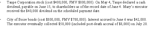 At the time of her death on June 6,Mary owned the following assets. ​     As to these transactions,how much is included in Mary's gross estate?