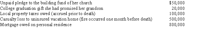 At the time of her death,Amber owns property worth $5,000,000.Other information regarding her affairs is as follows. ​     All of these items (except the casualty loss) were paid by her estate,and none were deducted on Form 1041 (income tax return of the estate).What is Amber's taxable estate?