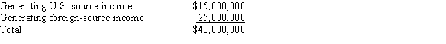 Goolsbee,Inc.,a U.S.corporation,generates U.S.-source and foreign-source gross income.Goolsbee's assets (tax book value) are as follows. ​     Goolsbee incurs interest expense of $200,000.Using the asset method and the tax book value,apportion interest expense to foreign-source income.