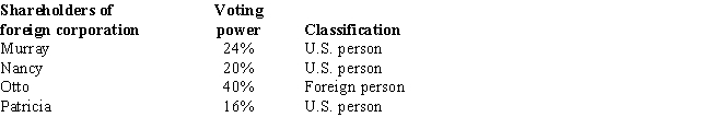 Given the following information,determine if FanCo,a foreign corporation,is a CFC. Patricia is Murray's daughter.   