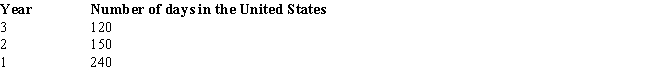 Given the following information,determine whether Greta,an alien,is a U.S.resident for Year 3.Greta cannot establish a tax home in or a closer connection to a foreign country.   