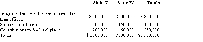 Net Corporation's sales office and manufacturing plant are located in State X.Net also maintains a manufacturing plant and sales office in State W.For purposes of apportionment,X defines payroll as all compensation paid to employees,including contributions to § 401(k)  deferred compensation plans.Under the statutes of W,neither compensation paid to officers nor contributions to § 401(k)  plans are included in the payroll factor.Net incurred the following personnel costs. Net's payroll factor for State W is:   A) 50.00%. B) 37.50%. C) 33.33%. D) 0.00%.