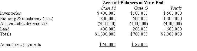 Bert Corporation,a calendar-year taxpayer,owns property in States M and O.Both M and O require that the average value of assets be included in the property factor.M requires that the property be valued at its historical cost,and O requires that the property be included in the property factor at its net depreciated book value. ​   Bert's State M property factor is:   A) 75.0%. B) 66.7%. C) 64.9%. D) 64.5%.