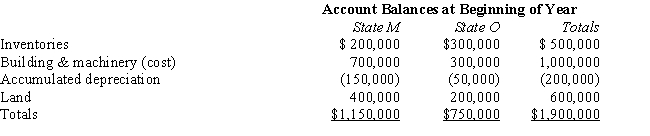 Valdez Corporation,a calendar-year taxpayer,owns property in States M and O.Both M and O require that the average value of assets be included in the property factor.M requires that the property be valued at its historical cost,and O requires that the property be included in the property factor at its net depreciated book value. ​   Valdez's O property factor is:   A) 35.0%. B) 37.2%. C) 39.5%. D) 53.8%.