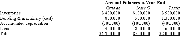 Valdez Corporation,a calendar-year taxpayer,owns property in States M and O.Both M and O require that the average value of assets be included in the property factor.M requires that the property be valued at its historical cost,and O requires that the property be included in the property factor at its net depreciated book value. ​   Valdez's O property factor is:   A) 35.0%. B) 37.2%. C) 39.5%. D) 53.8%.