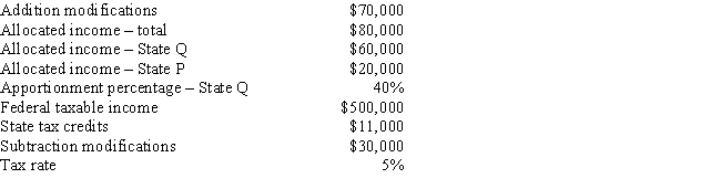 Compute Still Corporation's State Q taxable income and tax liability for the year.   