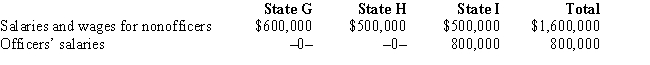 Garcia Corporation is subject to tax in States G,H,and I.Garcia's compensation expense includes the following. Officers' salaries are included in the payroll factor for States G and H,but not for I.Compute Garcia's payroll factors for G,H,and I.   