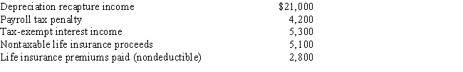 If an S corporation's beginning balance in OAA is zero,and the following transactions occur,what is the ending OAA balance? ​   A) $1,300 B) $7,600 C) $23,300 D) $27,500 E) None of the above