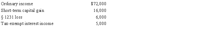 Gene Grams is a 45% owner of a calendar year S corporation during the tax year.His beginning stock basis is $230,000,and the S corporation reports the following items. ​     Calculate Grams's stock basis at year-end.