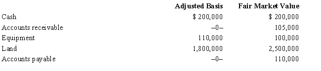 Alomar,a cash basis S corporation in Orlando,Florida,holds the following assets and liabilities on January 1,2016,the date the S election is made. ​     During the year,Alomar collects the accounts receivable and pays the accounts payable.The land is sold for $3 million,and the taxable income for the year is $590,000.Calculate any built-in gains tax.