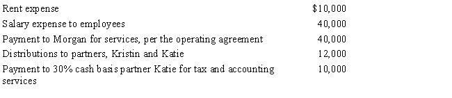 Morgan is a 50% managing member in the calendar year,cash basis MKK LLC.The LLC received $150,000 income from services and paid the following other amounts. ​     How much will Morgan's adjusted gross income increase as a result of the above items? What amount will be included in Morgan's self-employment tax calculation?