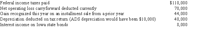 Rose Corporation (a calendar year taxpayer)  has taxable income of $300,000,and its financial records reflect the following for the year. ​   Rose Corporation's current E & P is: A) $254,000. B) $214,000. C) $194,000. D) $104,000. E) None of the above.