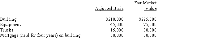 Rick transferred the following assets and liabilities to Warbler Corporation. ​   In return,Rick received $75,000 in cash plus 90% of Warbler Corporation's only class of stock outstanding (fair market value of $225,000) . A) Rick has a recognized gain of $60,000. B) Rick has a recognized gain of $75,000. C) Rick's basis in the stock of Warbler Corporation is $270,000. D) Warbler Corporation has the same basis in the assets received as Rick does in the stock. E) None of the above.