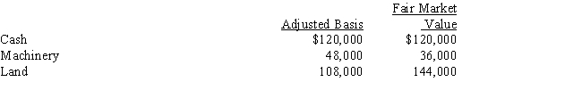 Hazel transferred the following assets to Starling Corporation. ​   In exchange,Hazel received 50% of Starling Corporation's only class of stock outstanding.The stock has no established value.However,all parties believe that the value of the stock Hazel received is the equivalent of the value of the assets she transferred.The only other shareholder,Rick,formed Starling Corporation five years ago. A) Hazel has no gain or loss on the transfer. B) Starling Corporation has a basis of $48,000 in the machinery and $108,000 in the land. C) Starling Corporation has a basis of $36,000 in the machinery and $144,000 in the land. D) Hazel has a basis of $276,000 in the stock of Starling Corporation. E) None of the above.