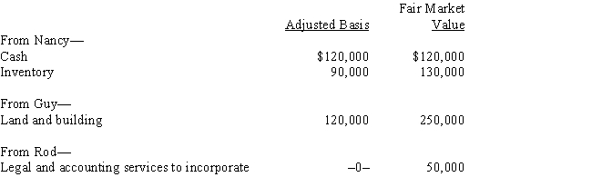 Nancy,Guy,and Rod form Goldfinch Corporation with the following consideration. ​     Goldfinch issues its 500 shares of stock as follows: 250 to Nancy,200 to Guy,and 50 to Rod.In addition,Guy gets $50,000 in cash.  a.Does Nancy, Guy, or Rod recognize gain (or income)? b.What basis does Guy have in the Goldfinch stock? c.What basis does Goldfinch Corporation have in the inventory? In the land and building? d.What basis does Rod have in the Goldfinch stock?
