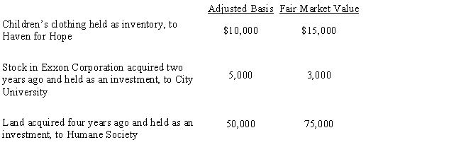 During the current year,Owl Corporation (a C corporation) ,a retailer of children's apparel,made the following donations to qualified charitable organizations. ​   How much qualifies for the charitable contribution deduction (ignoring the taxable income limitation) ? A) $63,000 B) $65,000 C) $90,500 D) $92,500 E) None of the above
