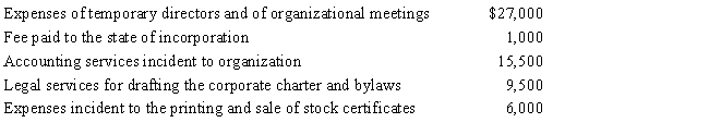 Emerald Corporation,a calendar year C corporation,was formed and began operations on April 1,2017.The following expenses were incurred during the first tax year (April 1 through December 31,2017)  of operations. ​   Assuming a § 248 election,what is the Emerald's deduction for organizational expenditures for 2017? A) $0 B) $4,550 C) $5,000 D) $7,400 E) None of the above