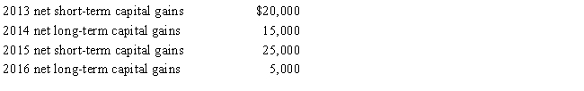 Ostrich,a C corporation,has a net short-term capital gain of $20,000 and a net long-term capital loss of $90,000 during 2017.Ostrich also has taxable income from other sources of $1 million.Prior years' transactions included the following: ​     a.How are the capital gains and losses treated on Ostrich's 2017 tax return? b.​Determine the amount of the 2017 net capital loss that is carried back to each of the previous years. c.​Compute the amount of capital loss carryover, if any, and indicate the years to which the loss may be carried. d.​If Ostrich were a proprietorship, how would Ellen, the owner, report these transactions on her 2017 tax return?