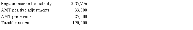 <strong>Beulah,who is single,provides you with the following information from her financial records for 2017.Compute Beulah's AMTI. </strong> A)$0 B)$174,050 C)$228,000 D)$232,050 E)None of the above