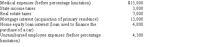 Mitch,who is single and age 46 and has no dependents,had AGI of $100,000 this year.His potential itemized deductions were as follows. ​ ​   What is the amount of Mitch's AMT adjustment for itemized deductions for 2017? A) $10,000. B) $12,300. C) $16,300. D) $34,300.