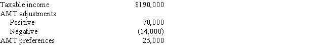 Use the following data to calculate Jolene's AMTI in 2017.Jolene itemizes deductions.   