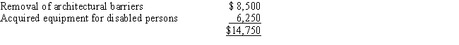 Golden Corporation is an eligible small business for purposes of the disabled access credit.During the year,Golden makes the following expenditures on a structure originally placed in service in 1988. ​     In addition,$8,000 was expended by Golden on a building originally placed in service in the current year to ensure easy accessibility by disabled individuals.Calculate the amount of the disabled access credit available to Golden Corporation.