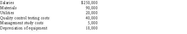 Last year,Green Corporation incurred the following expenditures in the development of a new plant process: ​   During the current year,benefits from the project began being realized in May.If Green Corporation elects a 60 month deferral and amortization period,determine the amount of the deduction for the current year. A) $48,000 B) $50,400 C) $54,667 D) $57,067 E) None of the above