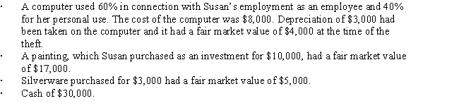 While Susan was on vacation during the current year,someone broke into her home and stole the following items: ​     Susan's adjusted gross income,before considering any of the above items,is $60,000. Determine the total amount of Susan's itemized deductions resulting from the theft.