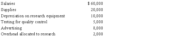 In 2017,Tan Corporation incurred the following expenditures in connection with the development of a new product: ​     Tan began selling the product in November 2017.If Tan elects to amortize research and experimental expenditures,determine Tan's deduction for 2017.