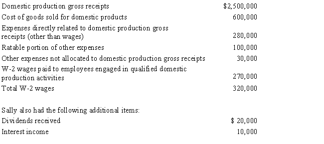 Red Company is a proprietorship owned by Sally,a single individual.Red manufactures and sells widgets.An examination of Red's records shows the following items for the current year: ​     Determine Sally's domestic production activities deduction for the current year.
