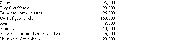 Tom operates an illegal drug-running operation and incurred the following expenses: Which of the above amounts reduces his taxable income?   A) $0. B) $160,000. C) $279,000. D) $324,000. E) None of the above.