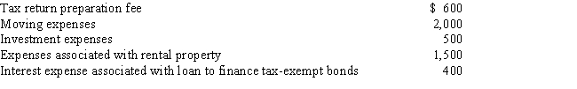 Cory incurred and paid the following expenses: ​   Calculate the amount that Cory can deduct (before any percentage limitations) . A) $5,000. B) $4,600. C) $3,000. D) $1,500. E) None of the above.