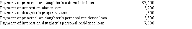 Melba incurred the following expenses for her dependent daughter during the current year: ​   How much may Melba deduct in computing her itemized deductions? A) $0. B) $8,800. C) $11,700. D) $18,100. E) None of the above.