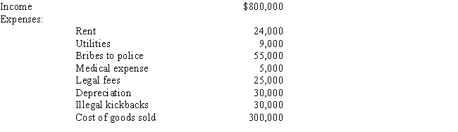 Albie operates an illegal drug-running business and has the following items of income and expense.What is Albie's adjusted gross income from this operation?   
