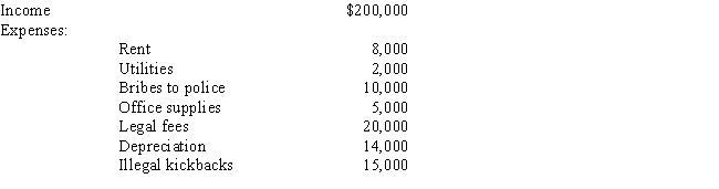 Kitty runs a brothel (illegal under state law) and has the following items of income and expense.What is the amount that she must include in taxable income from her operation?   
