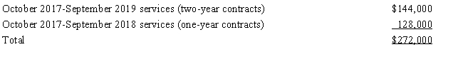 Orange Cable TV Company,an accrual basis taxpayer,allows its customers to pay by the year in advance ($500 per year) ,or two years in advance ($950) .In September 2017,the company collected the following amounts applicable to future services: As a result of the above,Orange Cable should report as gross income:   A) $272,000 in 2017. B) $128,000 in 2017. C) $168,000 in 2018. D) $222,000 in 2018. E) None of these.