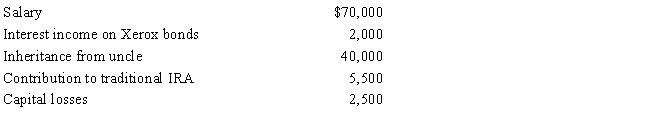 During 2017,Esther had the following transactions: Esther's AGI is:   A) $62,000. B) $64,000. C) $67,000. D) $102,000. E) $104,000.