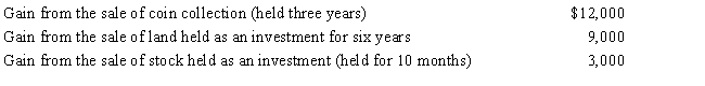 During 2017,Jackson had the following capital gains and losses: ​     a.How much is Jackson's tax liability if he is in the 15% tax bracket? b.If his tax bracket is 33% (not 15%)?