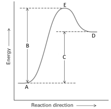 Consider the following energy profile for a reaction.   Answer with the following questions with the letters shown in the profile. -E<sub>act</sub> is represented by the letter_______.