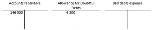As Perry Materials Supply was preparing for the year- end close, their balances were as follows:   Perry Materials uses the ageing- of- accounts method and has completed the following analysis of the accounts receivable:   What will the final balance in the Allowance account be, after adjusting for Bad debts expense? A) $11 285 B) $5 085 C) $2 550 D) $1 115