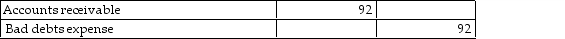 Charlton Sales has a receivable for $92 that they now deem to be uncollectable. Charlton uses the direct write- off method. Which of the following entries correctly records the write- off? A)    B)    C)    D)   